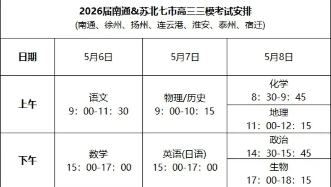 【解析+试卷】5月6日南通苏北七市三模,江苏南通徐州扬州连云港淮安泰州宿迁2026届高三第三次调研考试全科汇总! 第19张