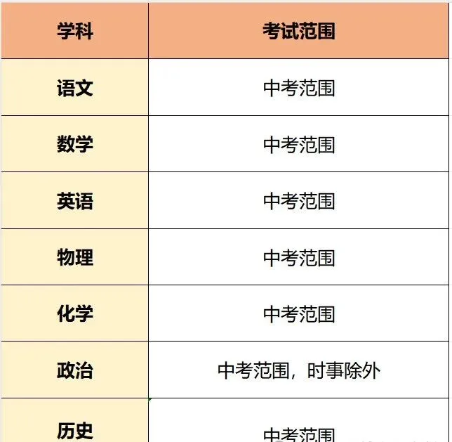 冲刺中考一模!2026昆山太仓常熟张家港中考一模时间安排+考试范围出炉 第4张