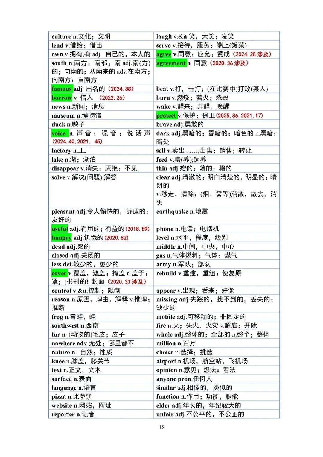 【中考英语】2026年福建中考英语真题重点单词考情标注词表 第18张