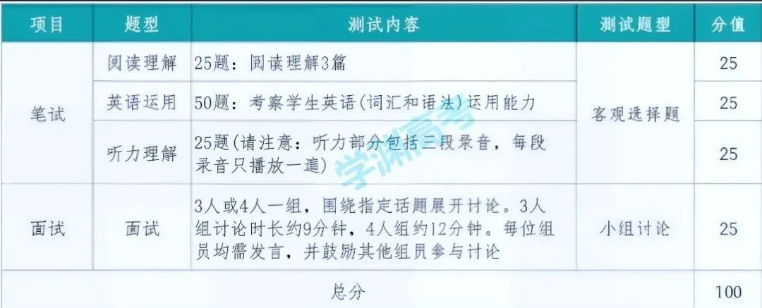2026浙江三位一体校测真题(部分) 第2张