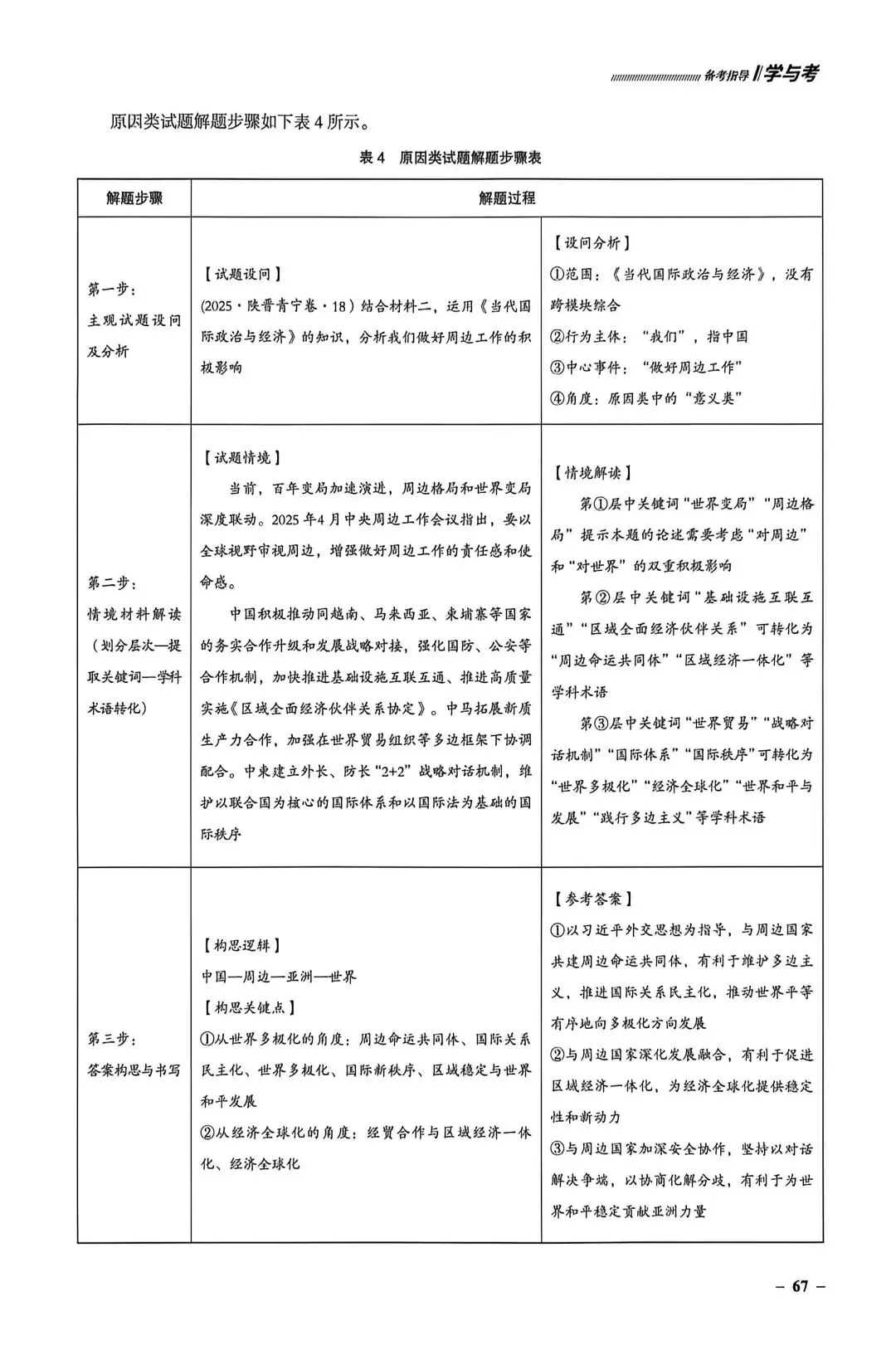 杨军:析真题特征 探备考策略—以《当代国际政治与经济》为例《教学考试》202603期 第5张