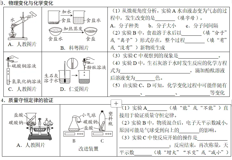 回归教材原图 搞定中考化学高频考点 第2张