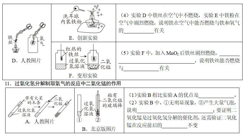 回归教材原图 搞定中考化学高频考点 第7张