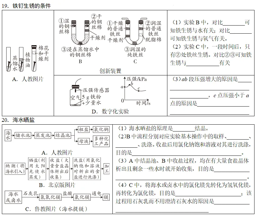 回归教材原图 搞定中考化学高频考点 第14张