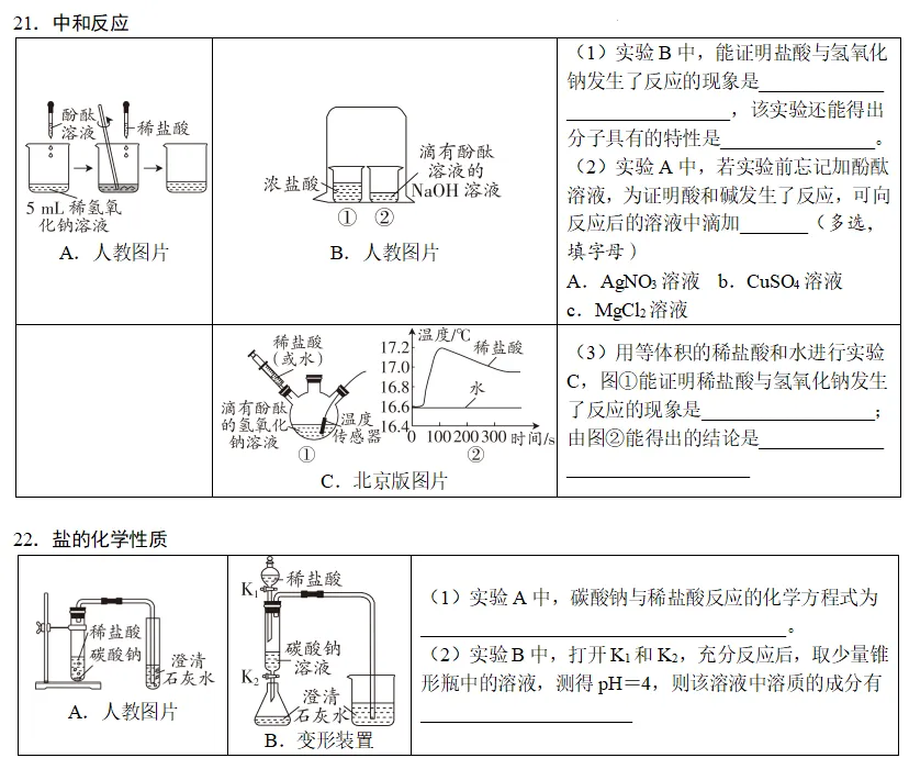 回归教材原图 搞定中考化学高频考点 第15张