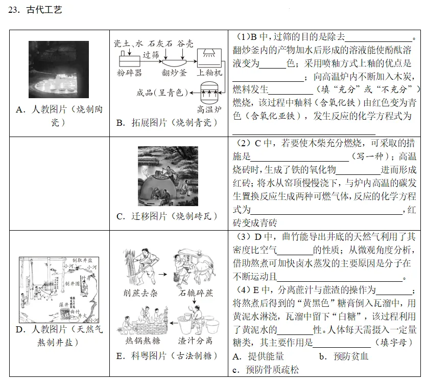 回归教材原图 搞定中考化学高频考点 第16张