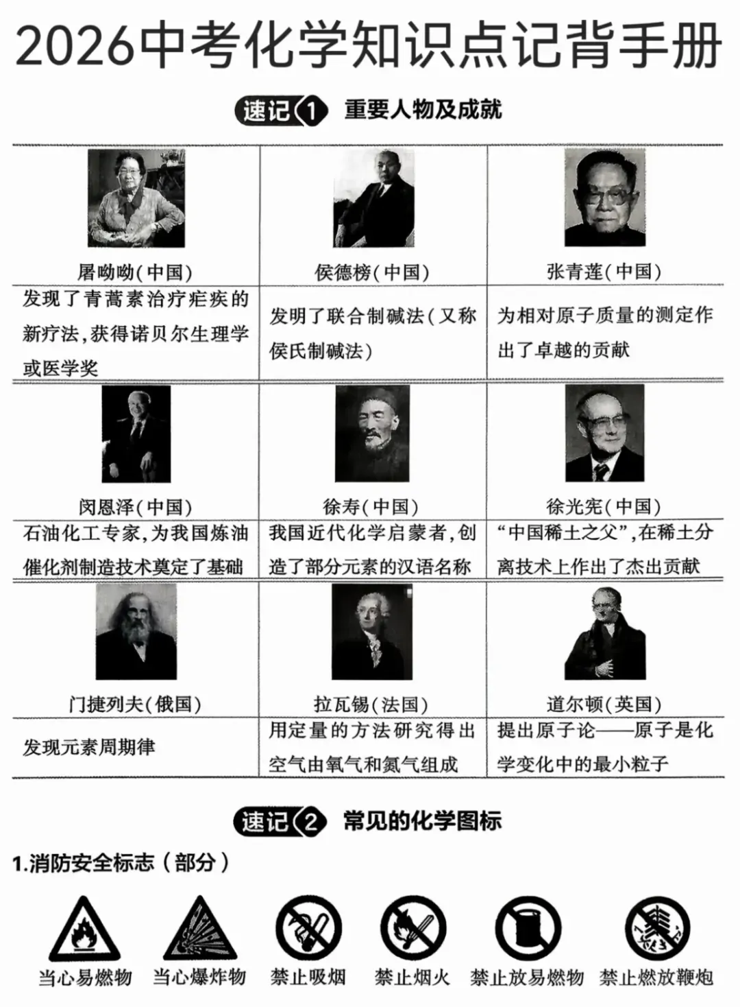 2026中考化学常考知识点记背手册 第1张