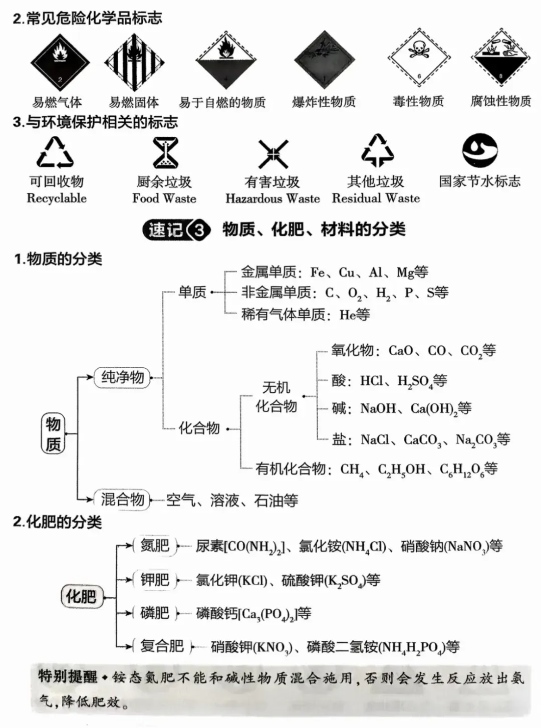 2026中考化学常考知识点记背手册 第2张