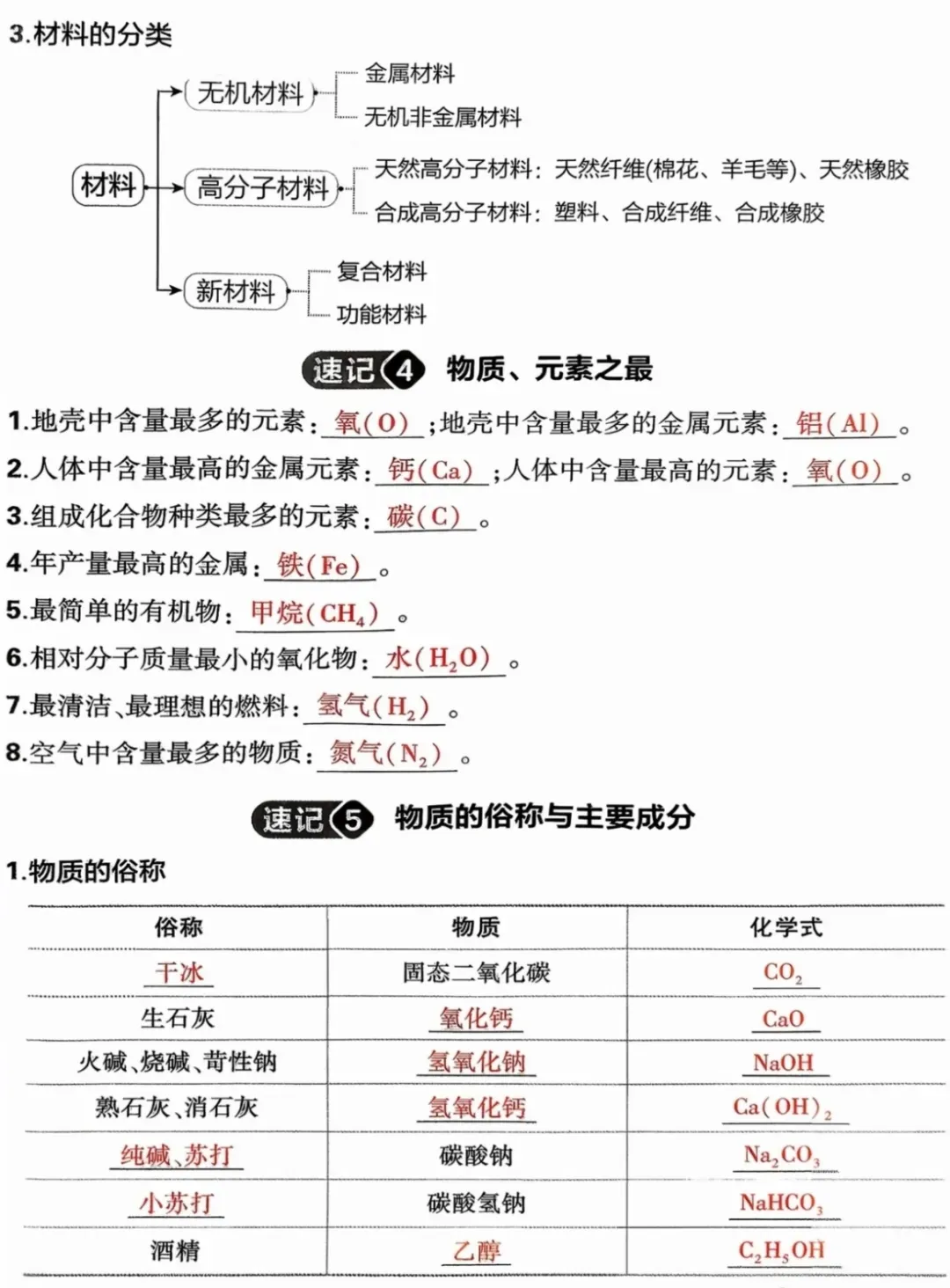 2026中考化学常考知识点记背手册 第3张