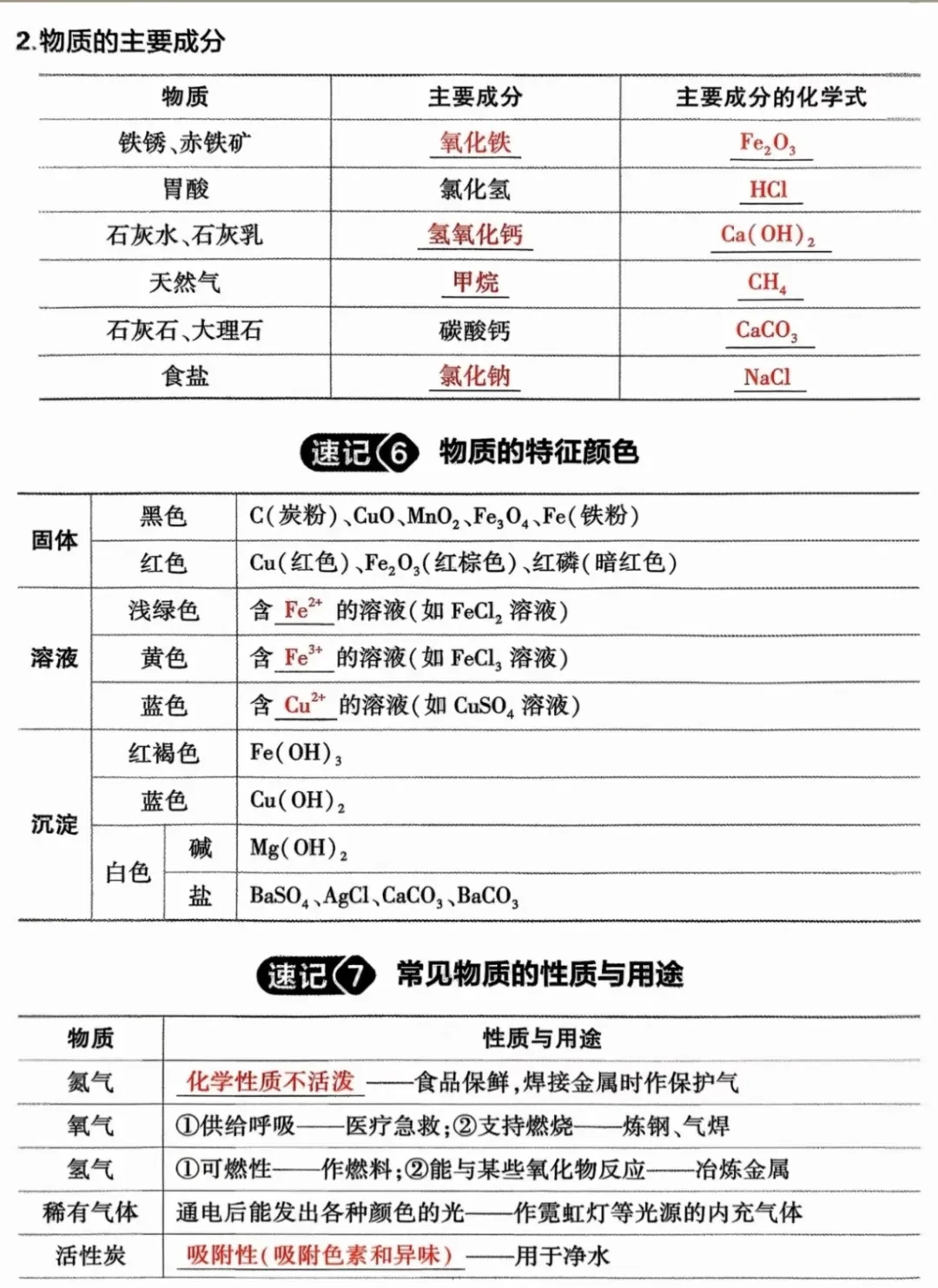 2026中考化学常考知识点记背手册 第4张