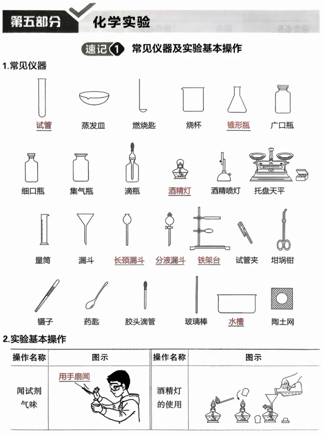 2026中考化学常考知识点记背手册 第5张