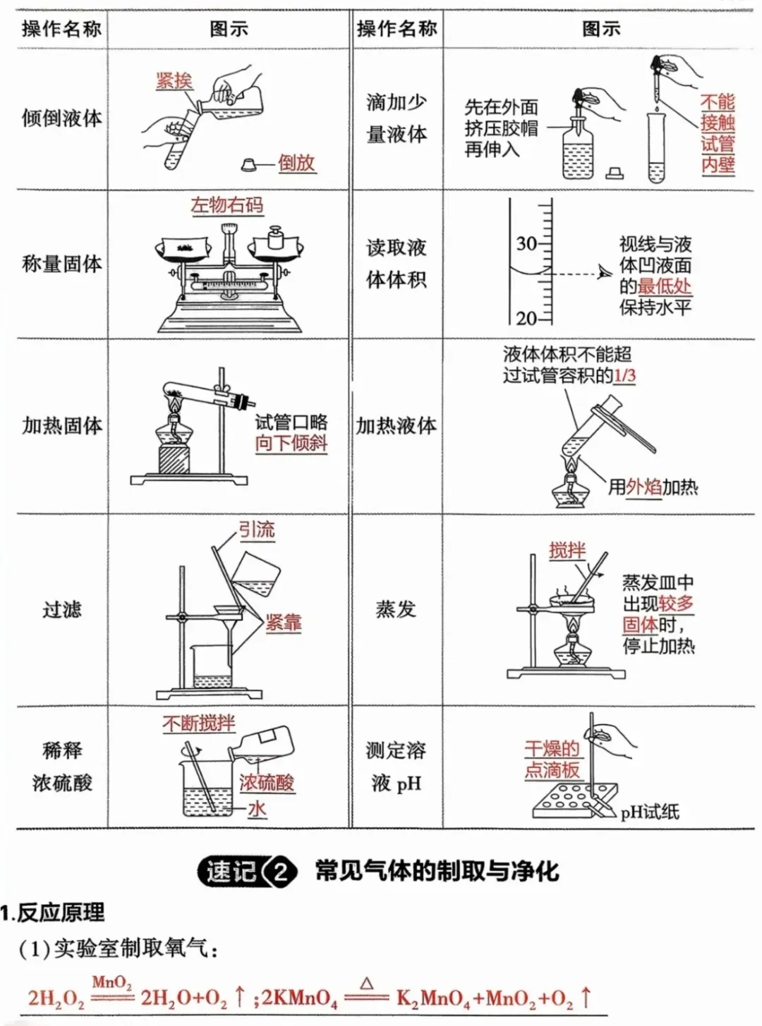 2026中考化学常考知识点记背手册 第6张