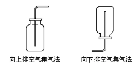 中考化学气体制取实验的考点,都在这里啦! 第4张
