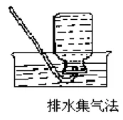 中考化学气体制取实验的考点,都在这里啦! 第5张