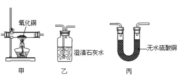 中考化学气体制取实验的考点,都在这里啦! 第9张