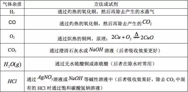 中考化学气体制取实验的考点,都在这里啦! 第10张