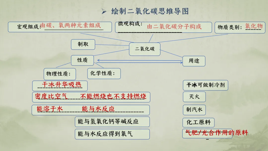 F926 一轮专题复习 决胜中考2026 优质课资源包 初中化学《专题复习---文物中的“碳”化学——碳及碳的氧化物复习》课件PPT+教学设计Word 第24张