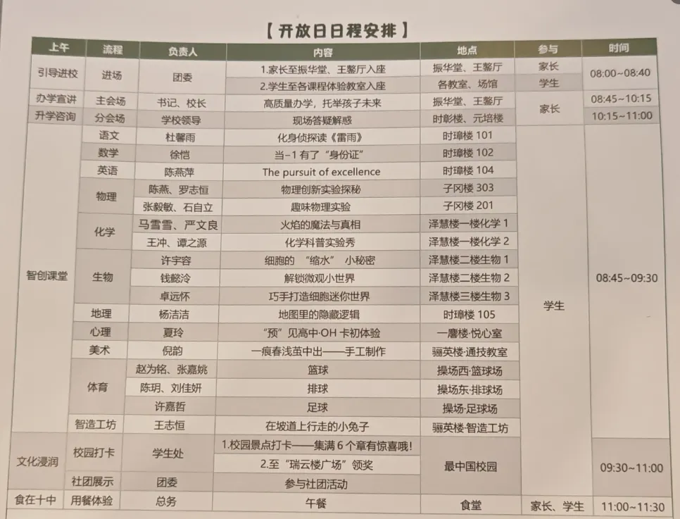 近3000人参加,十中中考开放日,比你想象的更精彩,高考数据首次发布 第3张