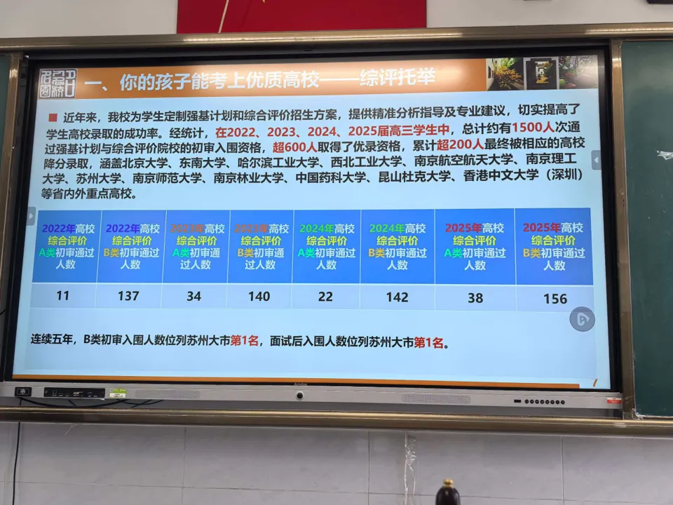 近3000人参加,十中中考开放日,比你想象的更精彩,高考数据首次发布 第6张