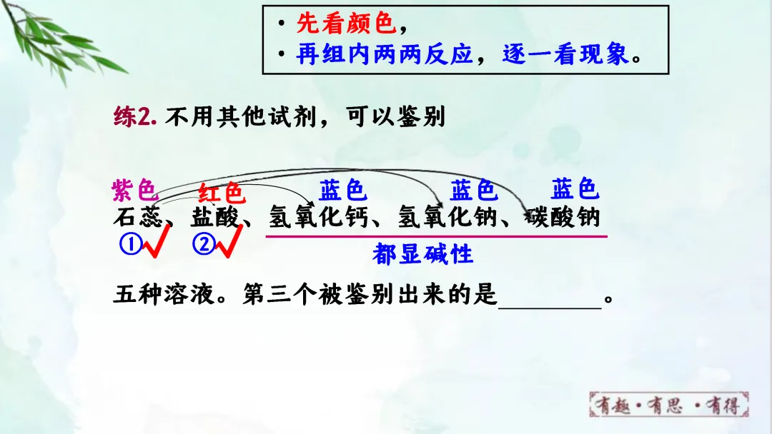 F924 二轮专题复习 决胜中考2026 优质课资源包 初中化学《专题复习---鉴别与除杂》课件PPT+教学设计Word 第16张
