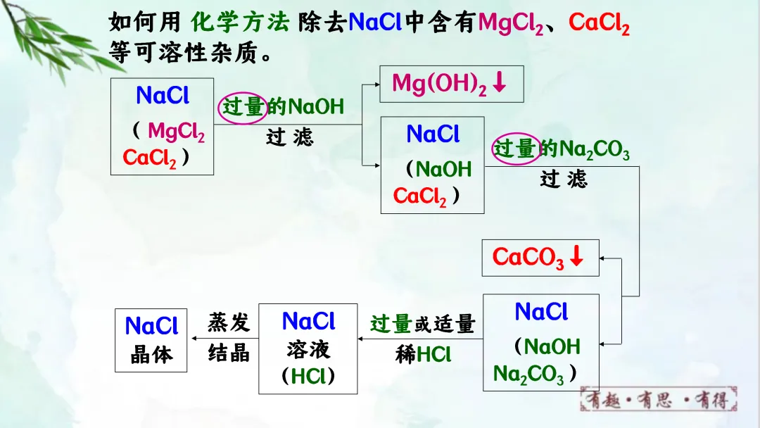 F924 二轮专题复习 决胜中考2026 优质课资源包 初中化学《专题复习---鉴别与除杂》课件PPT+教学设计Word 第29张