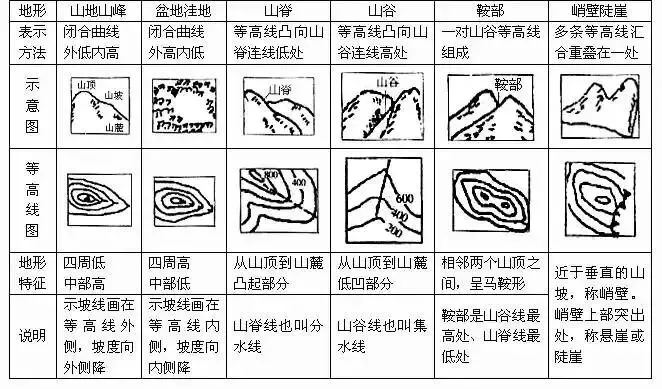 2026中考地理常考知识归纳,背完多拿20分! 第2张
