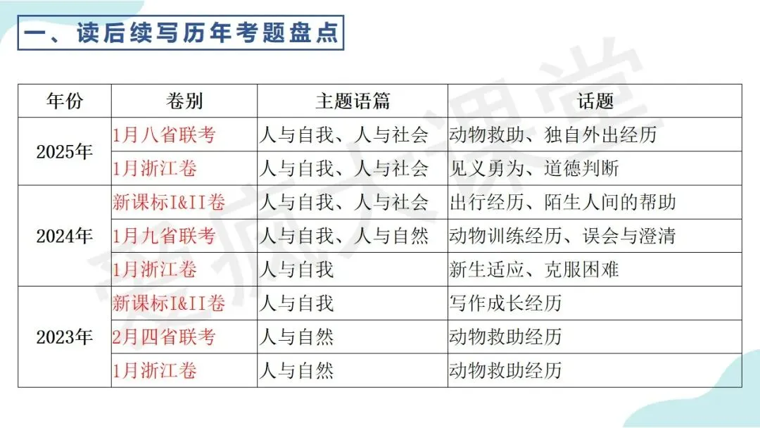 真题命题剖析+高效教学方法!读后续写提分秘籍,一篇全给你! 第3张