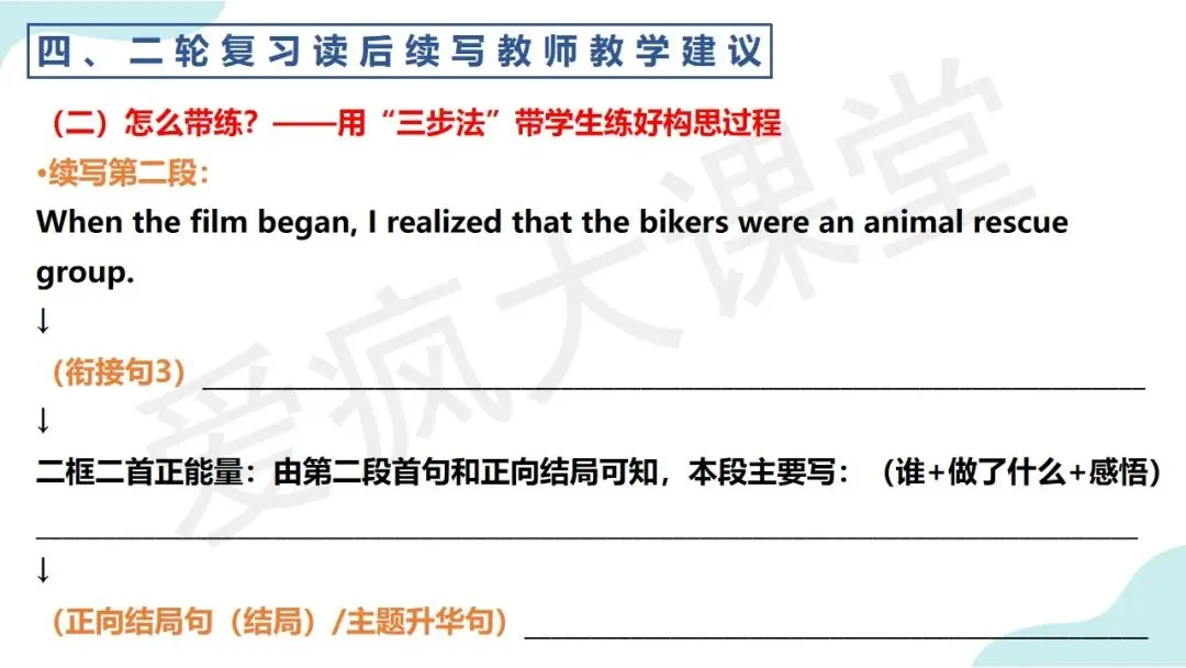 真题命题剖析+高效教学方法!读后续写提分秘籍,一篇全给你! 第18张