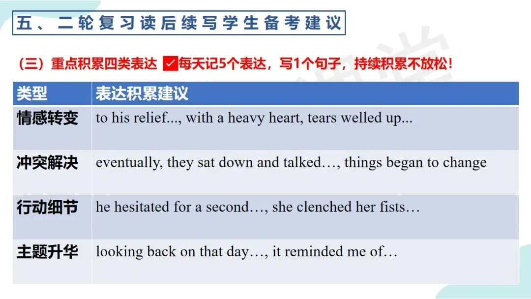 真题命题剖析+高效教学方法!读后续写提分秘籍,一篇全给你! 第25张