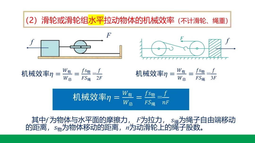 中考物理考点—机械效率 第8张