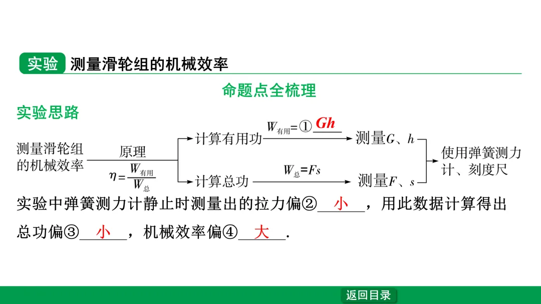 中考物理考点—机械效率 第16张