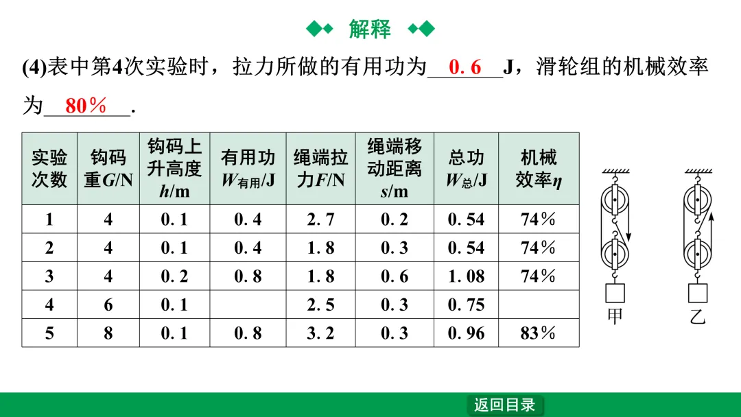 中考物理考点—机械效率 第20张