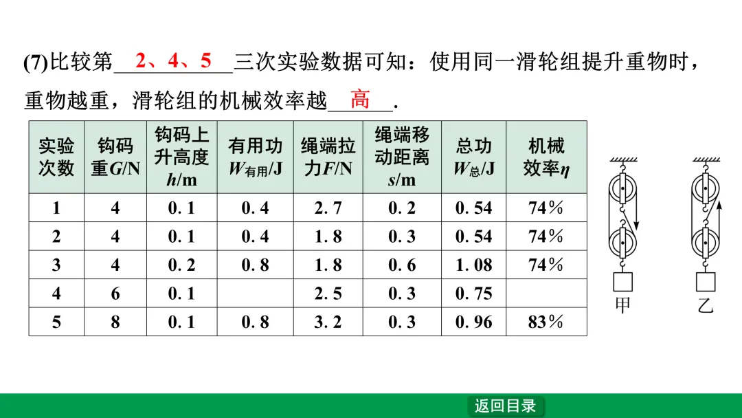 中考物理考点—机械效率 第23张