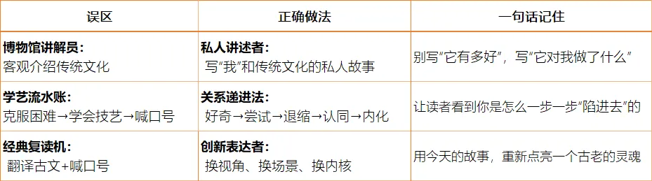 中考作文·科学备考|传统文化类作文,怎么写出新意?——别当博物馆讲解员,要当文化创新者 第1张