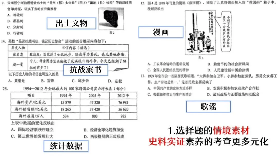 中考复习 | 杨晓东:从真题解析到素养进阶——2026年中考二轮复习备考 第9张