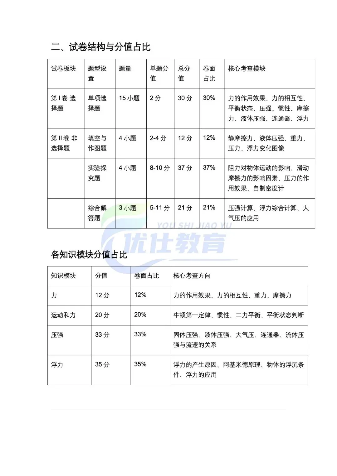 潍坊初二下学期物理期中考试卷及分析(26-4月) 第6张