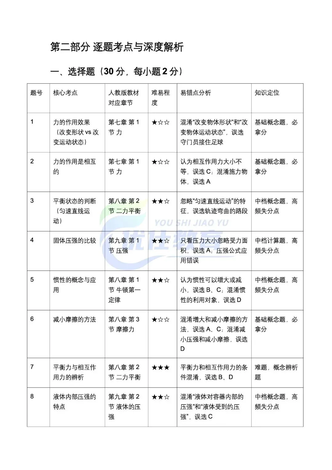 潍坊初二下学期物理期中考试卷及分析(26-4月) 第7张