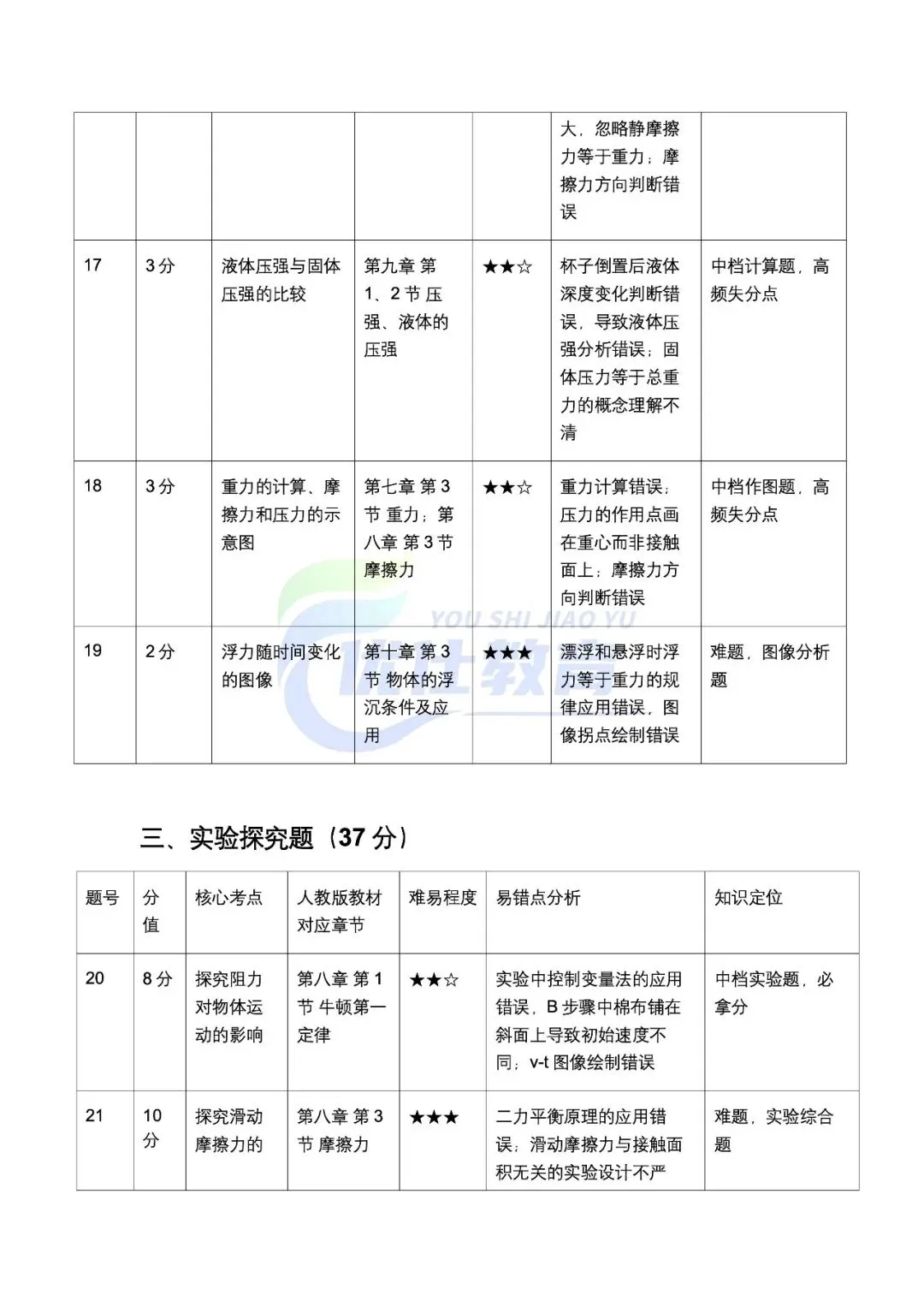 潍坊初二下学期物理期中考试卷及分析(26-4月) 第9张