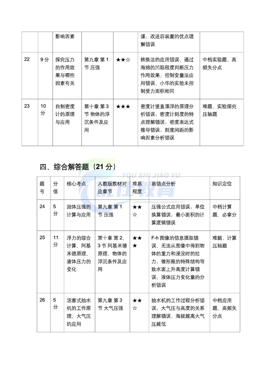 潍坊初二下学期物理期中考试卷及分析(26-4月) 第10张