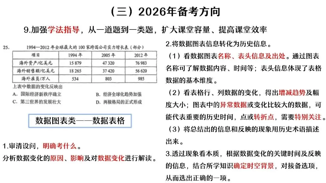中考复习 | 杨晓东:从真题解析到素养进阶——2026年中考二轮复习备考 第26张