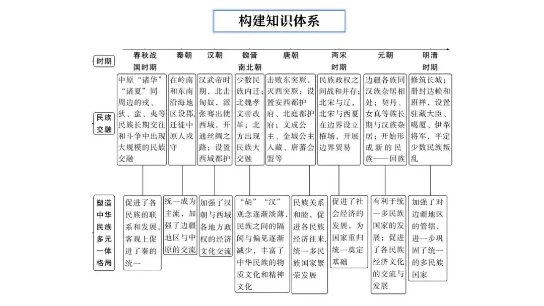 中考复习 | 杨晓东:从真题解析到素养进阶——2026年中考二轮复习备考 第31张
