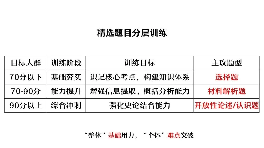 中考复习 | 杨晓东:从真题解析到素养进阶——2026年中考二轮复习备考 第40张
