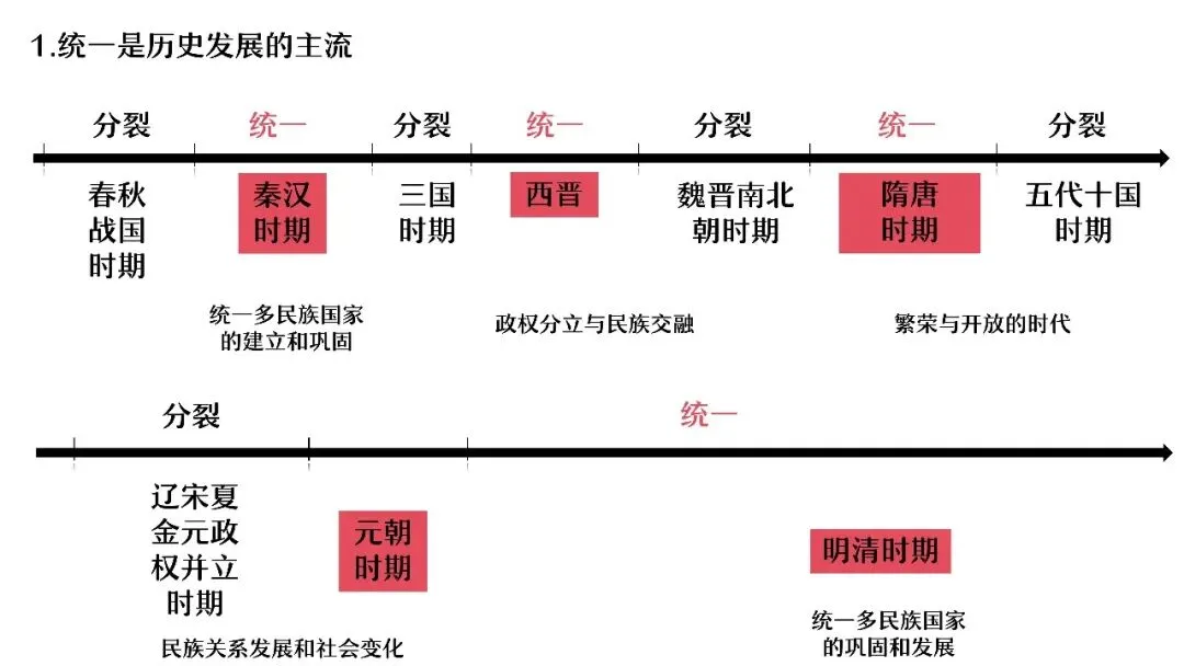 中考复习 | 杨晓东:从真题解析到素养进阶——2026年中考二轮复习备考 第52张