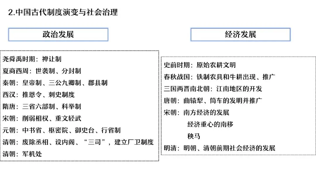 中考复习 | 杨晓东:从真题解析到素养进阶——2026年中考二轮复习备考 第53张