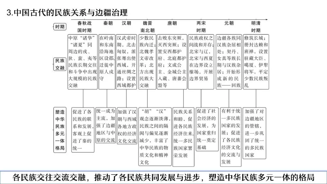 中考复习 | 杨晓东:从真题解析到素养进阶——2026年中考二轮复习备考 第54张