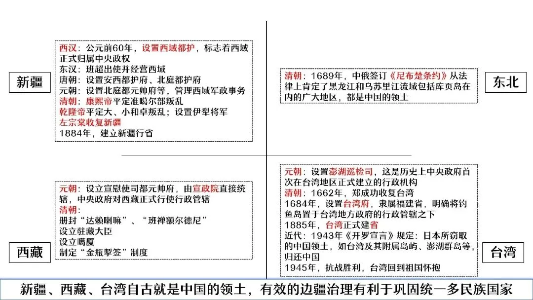 中考复习 | 杨晓东:从真题解析到素养进阶——2026年中考二轮复习备考 第55张