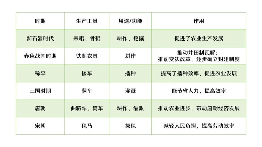 中考复习 | 杨晓东:从真题解析到素养进阶——2026年中考二轮复习备考 第61张