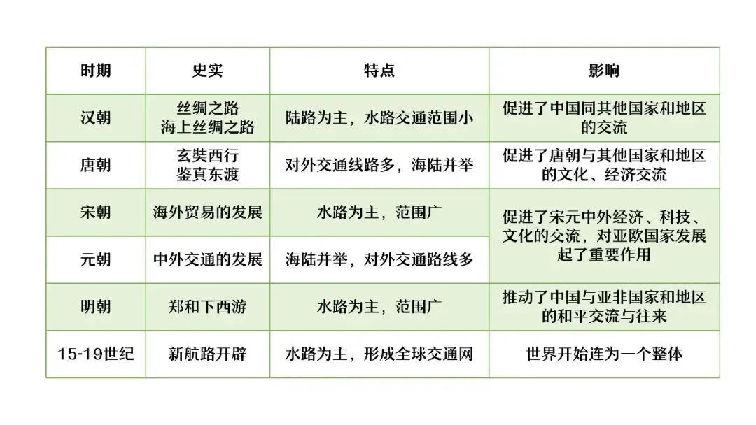 中考复习 | 杨晓东:从真题解析到素养进阶——2026年中考二轮复习备考 第65张