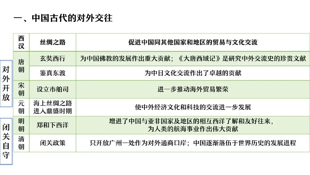 中考复习 | 杨晓东:从真题解析到素养进阶——2026年中考二轮复习备考 第67张