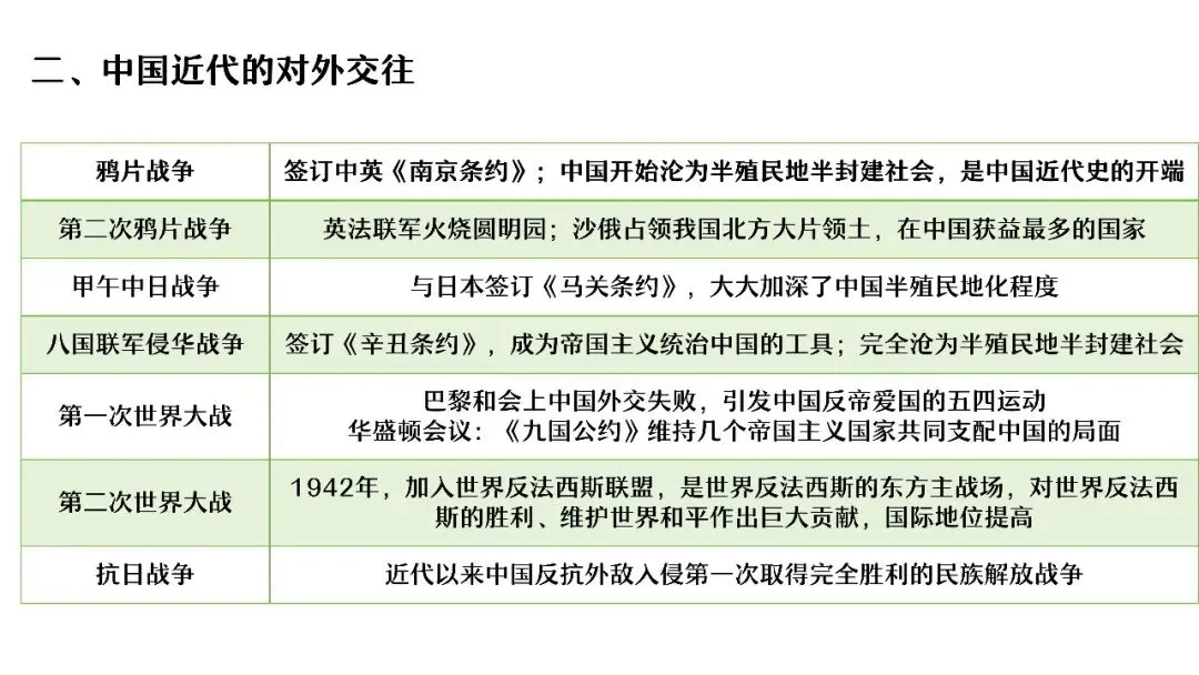 中考复习 | 杨晓东:从真题解析到素养进阶——2026年中考二轮复习备考 第68张